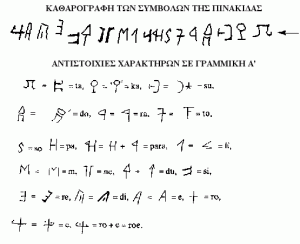 Transcrierea semnelor de pe Tableta Dispilio (marcată în partea de sus cu o săgeată) și încercarea descifrării semnelor propusă de Giorgios Hourmouziadis 