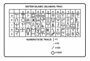  Sistemul silabic trac