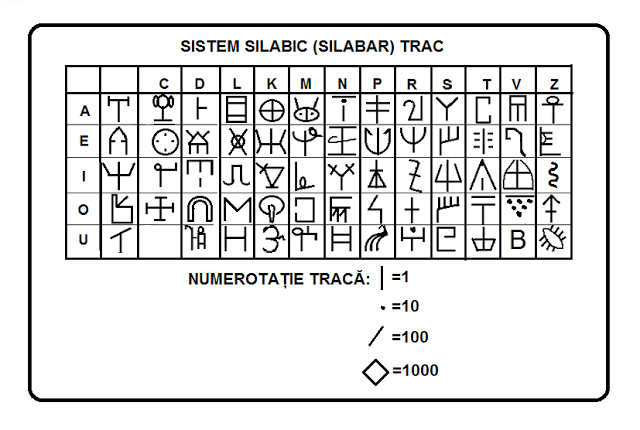 Sistemul silabic trac